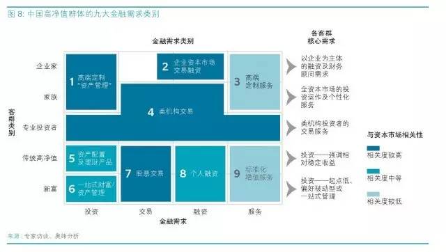 中国高净值人群的资本盛宴