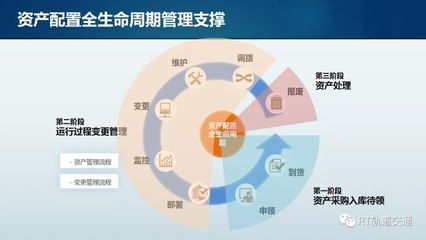 苏州地铁IT资产库建设经验交流 | RT FORUM专栏