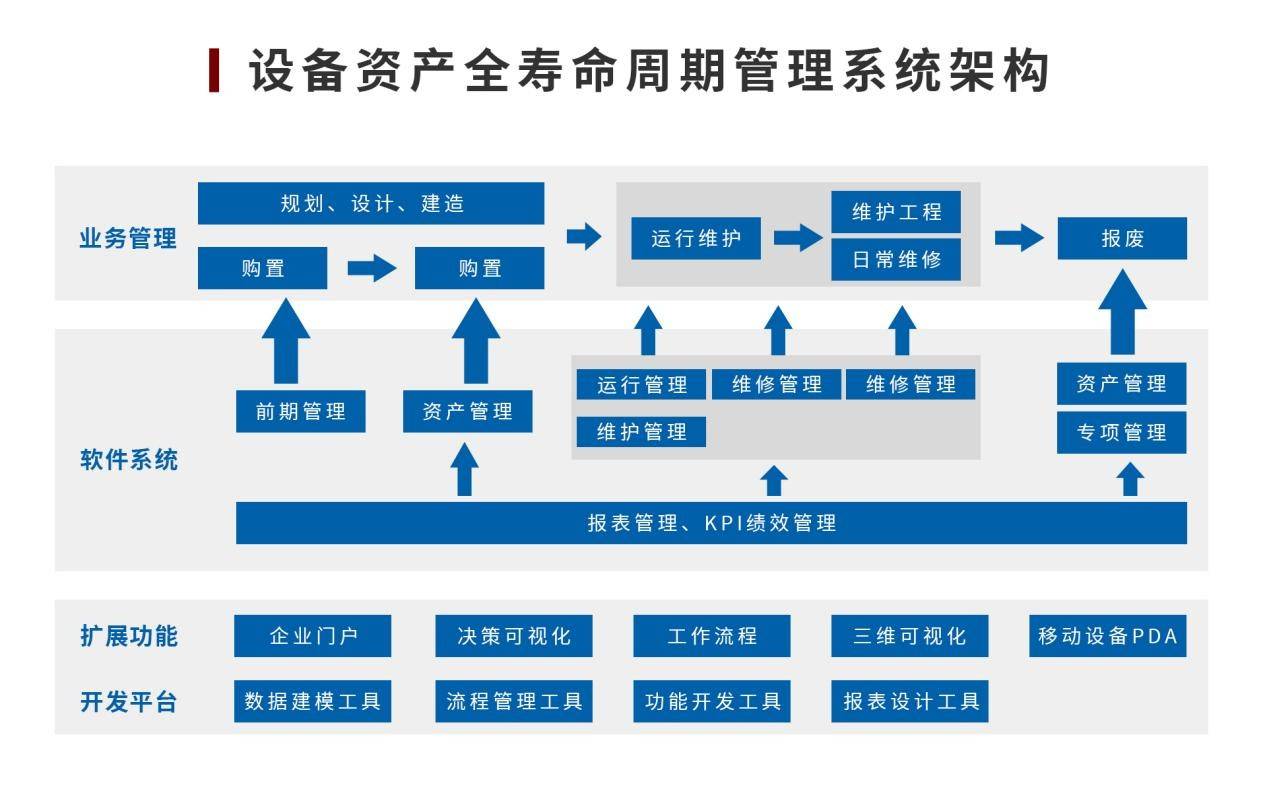 生物医药行业设备资产管理的破局与创新之路