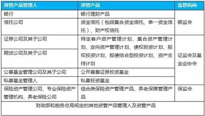 百万亿资管产品征税来袭！你的收益可能会“缩水”多少？