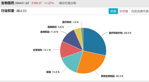 医保目录迎关键优化，商保创新药可申报 生物医药ETF汇添富159839连续6日吸金超1亿元